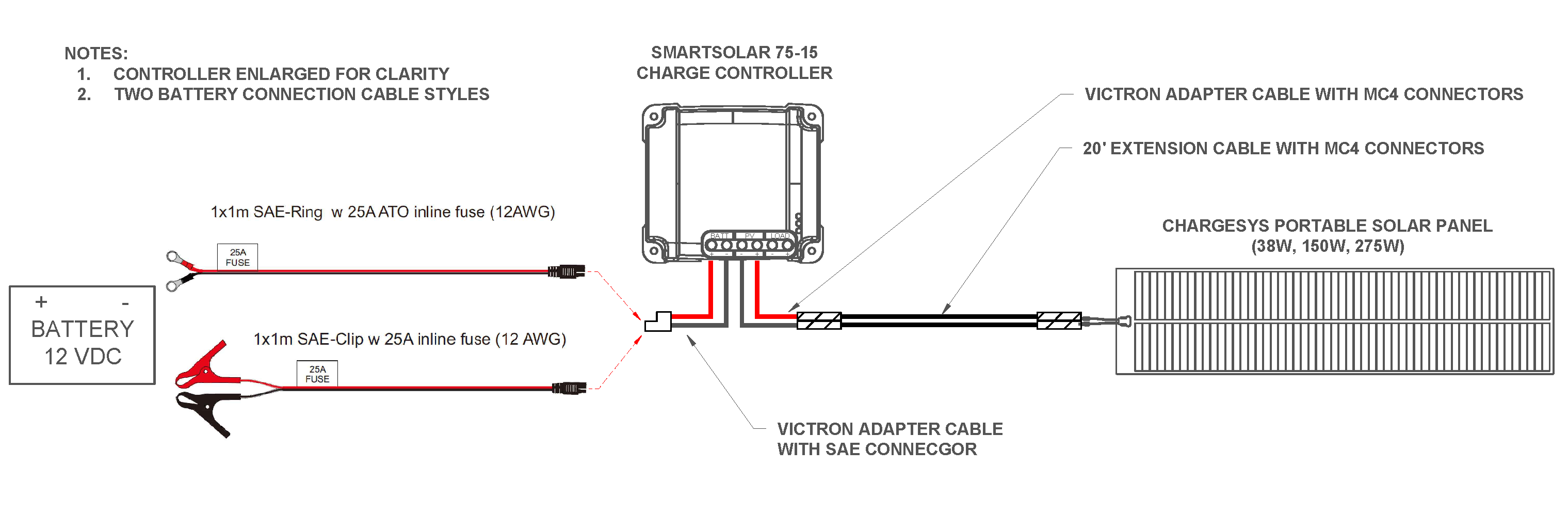 ChargeSys portable solar wiring diagram: panel to MC4 extension to MPPT controller PV terminals, controller BATT terminals through a 25A fused cable to the battery